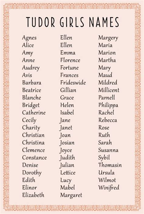 tudor meaning name|tudor female names.